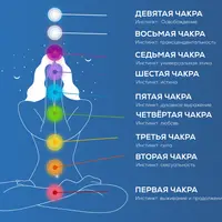 Круги света