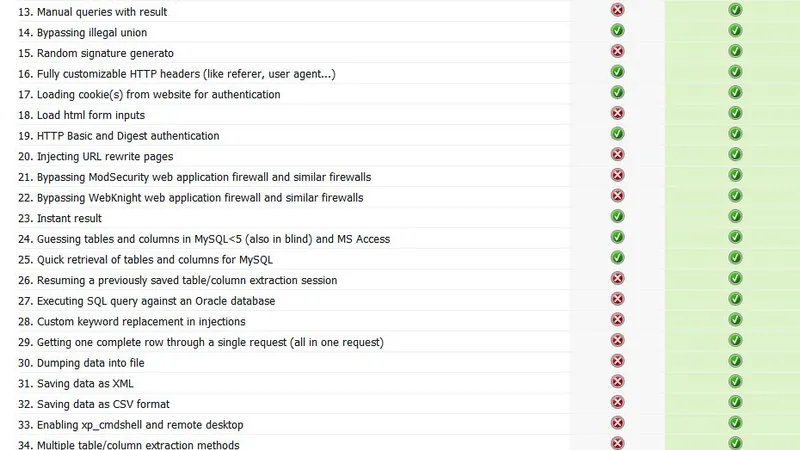 Havij Advanced SQL Injection