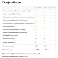 Подписка Плюс Мульти с Амедиатекой на 1 год
