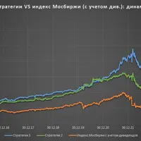 Инвестор+ Пассивное инвестирование