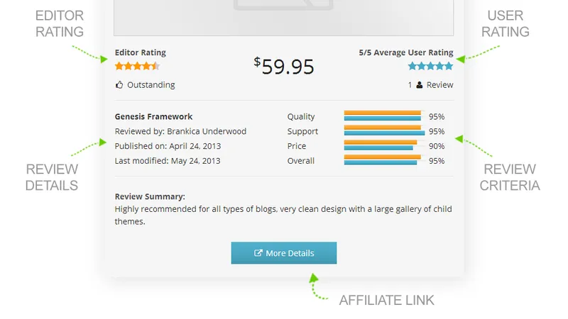 Wp-reviews лучший плагин обзоров