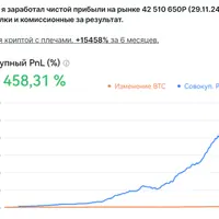 Подписка на канал Rezan Invest