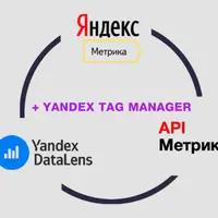 Онлайн-курс по Яндекс Метрике