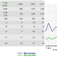 SEO секреты Яндекса. Отмена ссылочного