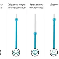 Жизненно важные цели: как оседлать судьбу