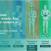 Спиральная динамика для жизни. Как играть на максимуме своего таланта и наслаждаться игрой