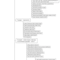 Пошаговый курс по созданию экспертных видео в онлайн-проекте