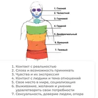 Освобождение тела