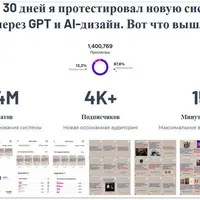 GPT+Ai Посты-карусели в инсте за 15 минут