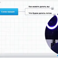 Академия ИИ-агентов MLG