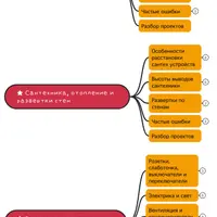 Проектирование. Три мастер-класса