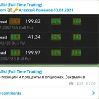 Vip сигналы. Акции и опционы