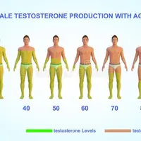 Секреты мужского тестостерона и ЗГТ