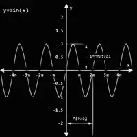 Теория звука: ликбез