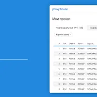 Быстрые российские прокси 1000 IP