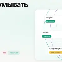 База знаний: Карты метрик