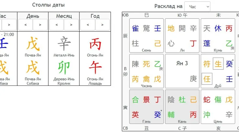 Предназначение