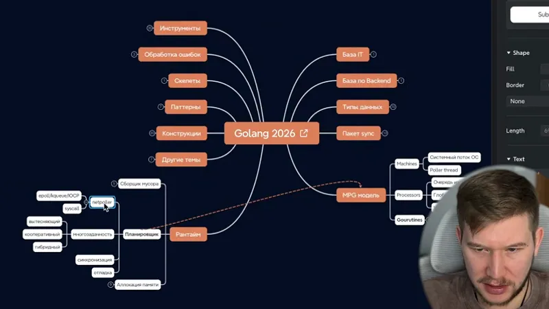 Roadmap Golang Developer