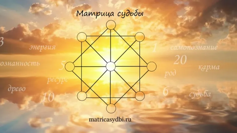 Матрица Судьбы — полный курс обучения