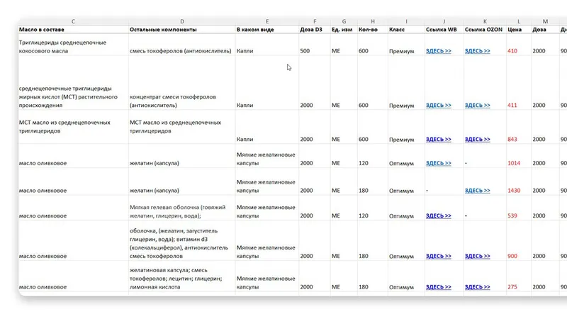 Получите готовые таблицы выбора витамина Д, К2 и магния и не тратьте время на самостоятельный поиск