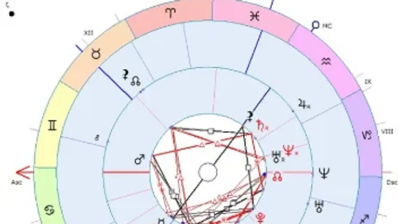Лунные Узлы в натале, синастрии, прогностике