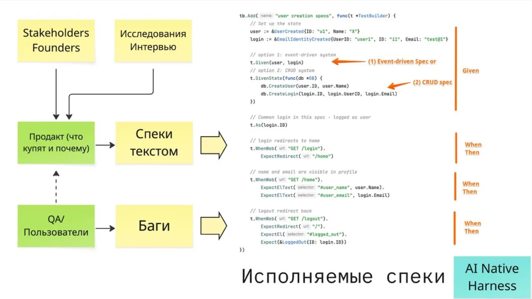 Обложка курса
