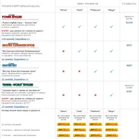 Комплект тренингов Наташи Купер. 5-й месяц