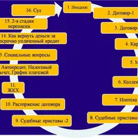 Жизнь без банков и коллекторов