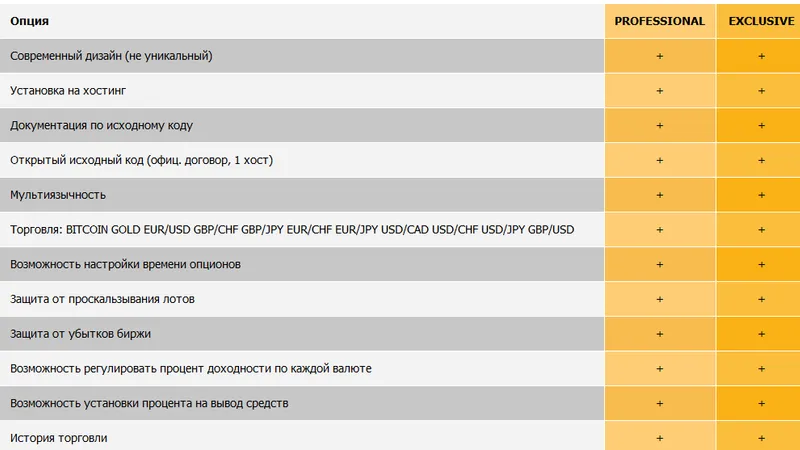 Скрипт бинарных опционов