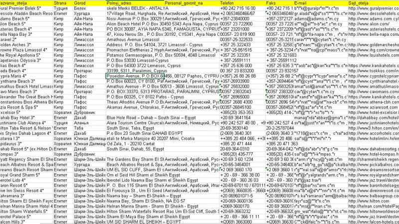 База контактов отелей с 71.216 E-mail адресами