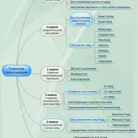 Тотальное самоисцеление