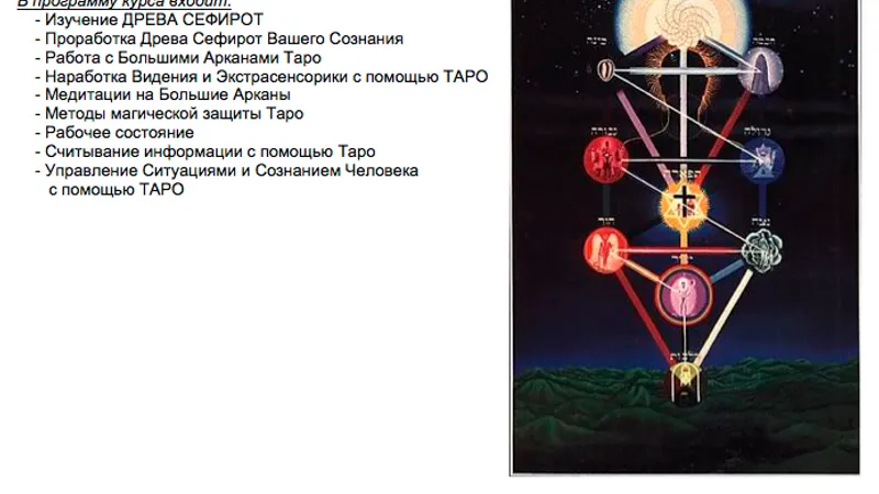 Таро-Магия