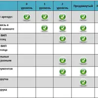 Технология заработка на посуточной аренде 2.0. Расширяем границы