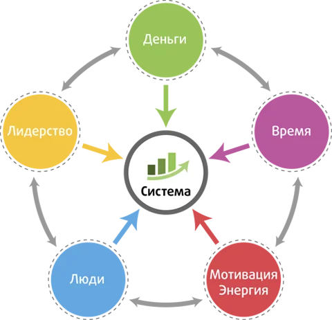 Обложка курса