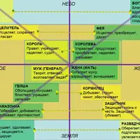 Гармонизация мужского и женского: 14 архетипов сакрального брака