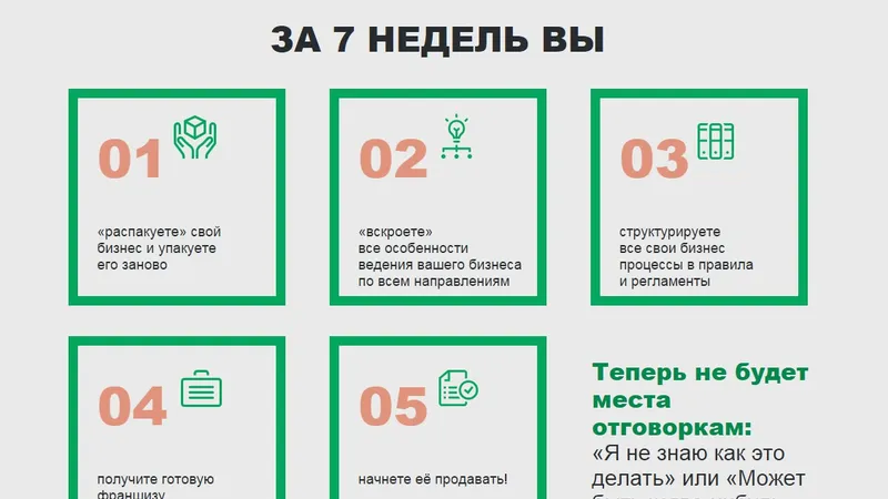 Курс Франчайзинг