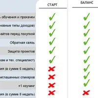 Супердоходные сайты от А до Я