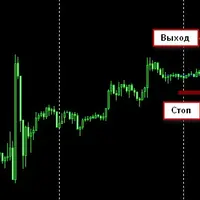 Торговля в балансовом рынке