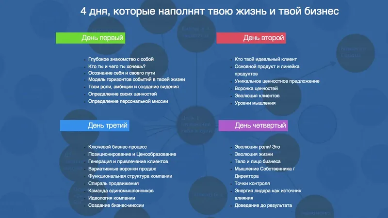 Бизнес от сердца