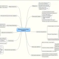 Мощные источники трафика